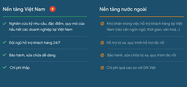 Người Việt vẫn chưa thực sự tin tưởng vào sản phẩm công nghệ Việt Nam