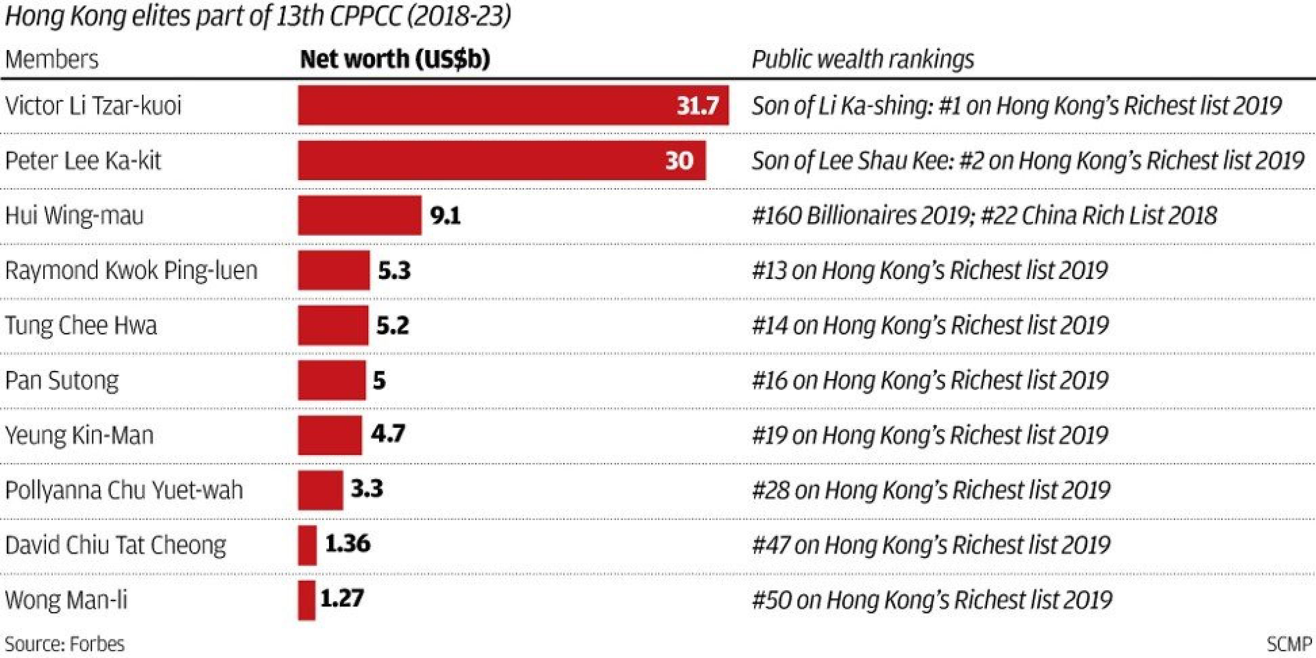 Evergrande, Kaisa ngã đài, giới địa ốc Hồng Kông tranh thủ chớp món hời - 2