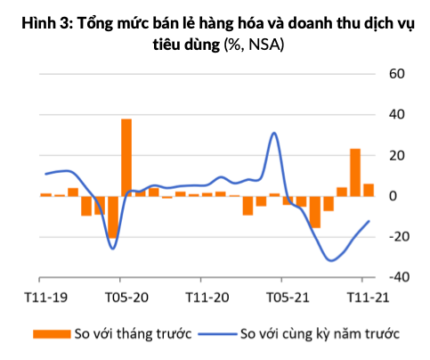 Ngân hàng Thế giới: 'Tình hình kinh tế Việt Nam tiếp tục được cải thiện' - 2