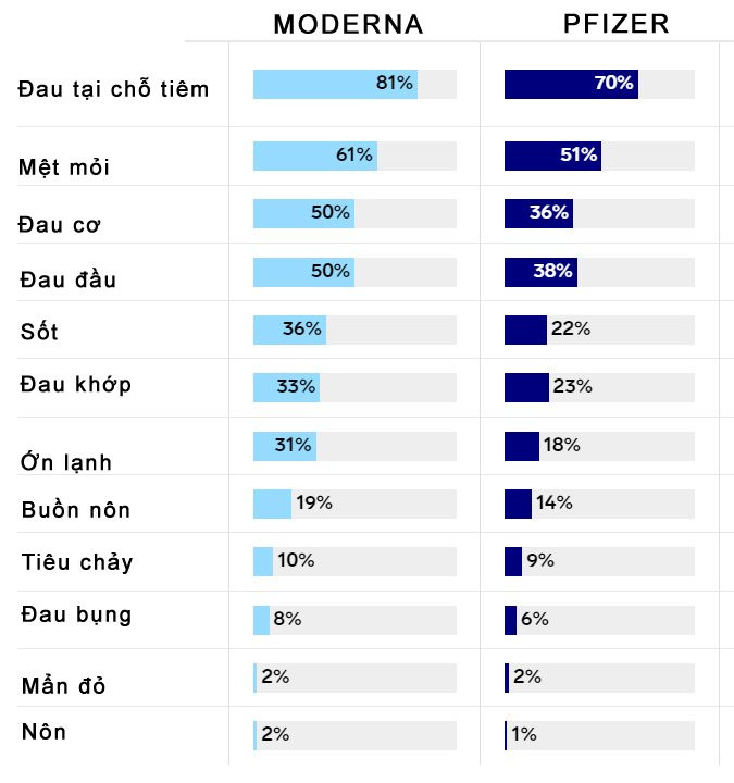 cac-phan-ung-phu-tu-lieu-tang-cuong-cua-pfizer-va-moderna-2.jpg