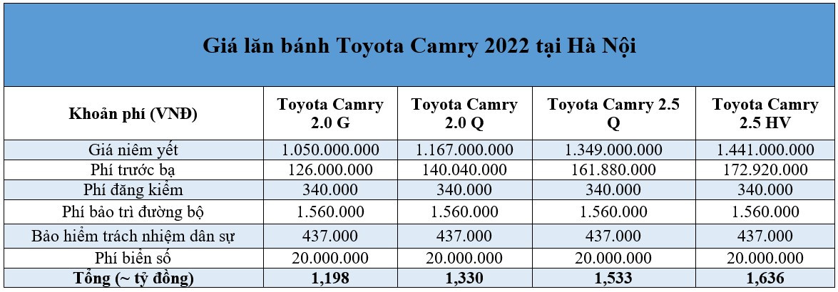 Giá lăn bánh Toyota Camry 2022 mới vừa ra mắt