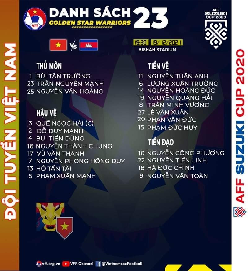 Danh sách đăng kí thi đấu của tuyển Việt Nam. Ảnh: VFF