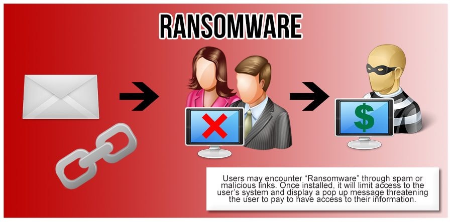 ransomware-2.jpeg