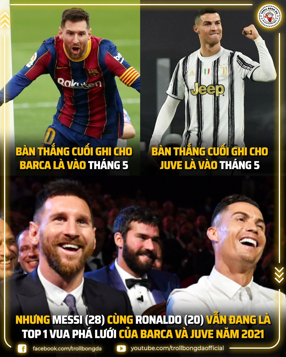 Đẳng cấp ghi bàn của Messi và Ronaldo. (Ảnh: Troll Bóng Đá)