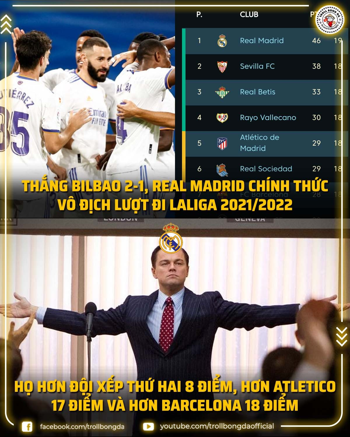 Real Madrid thống trị La Liga. (Ảnh: Troll Bóng Đá)