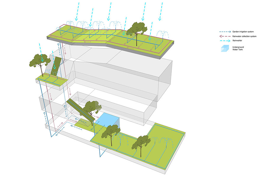 Biệt thự thiết kế vừa hiện đại vừa thực dụng với vườn rau trên sân thượng