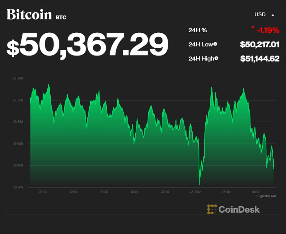 Thời điểm nhạy cảm, Bitcoin nguy cơ đốt cháy túi dân chơi