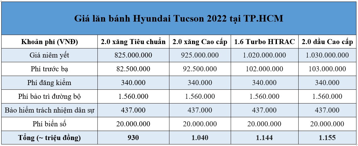 Giá lăn bánh xe Hyundai Tucson 2022