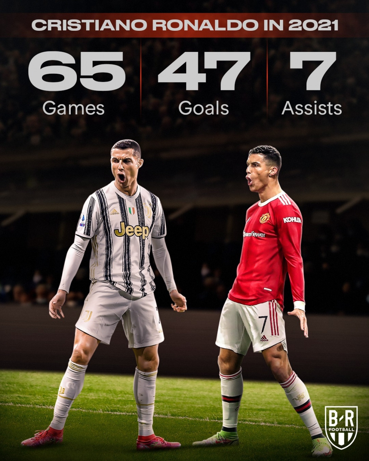 Phong độ ấn tượng của Cristiano Ronaldo trong năm 2021. (Ảnh: Bleacher Reports)