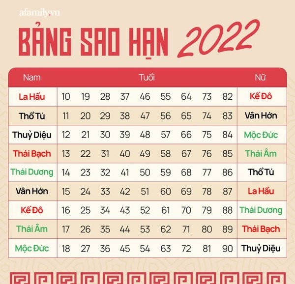 Sao hạn Nhâm Dần 2022: Những người sinh vào năm này sẽ có sao cát tinh Thái Âm chiếu mệnh, danh lợi tài vận đều thăng hoa-1