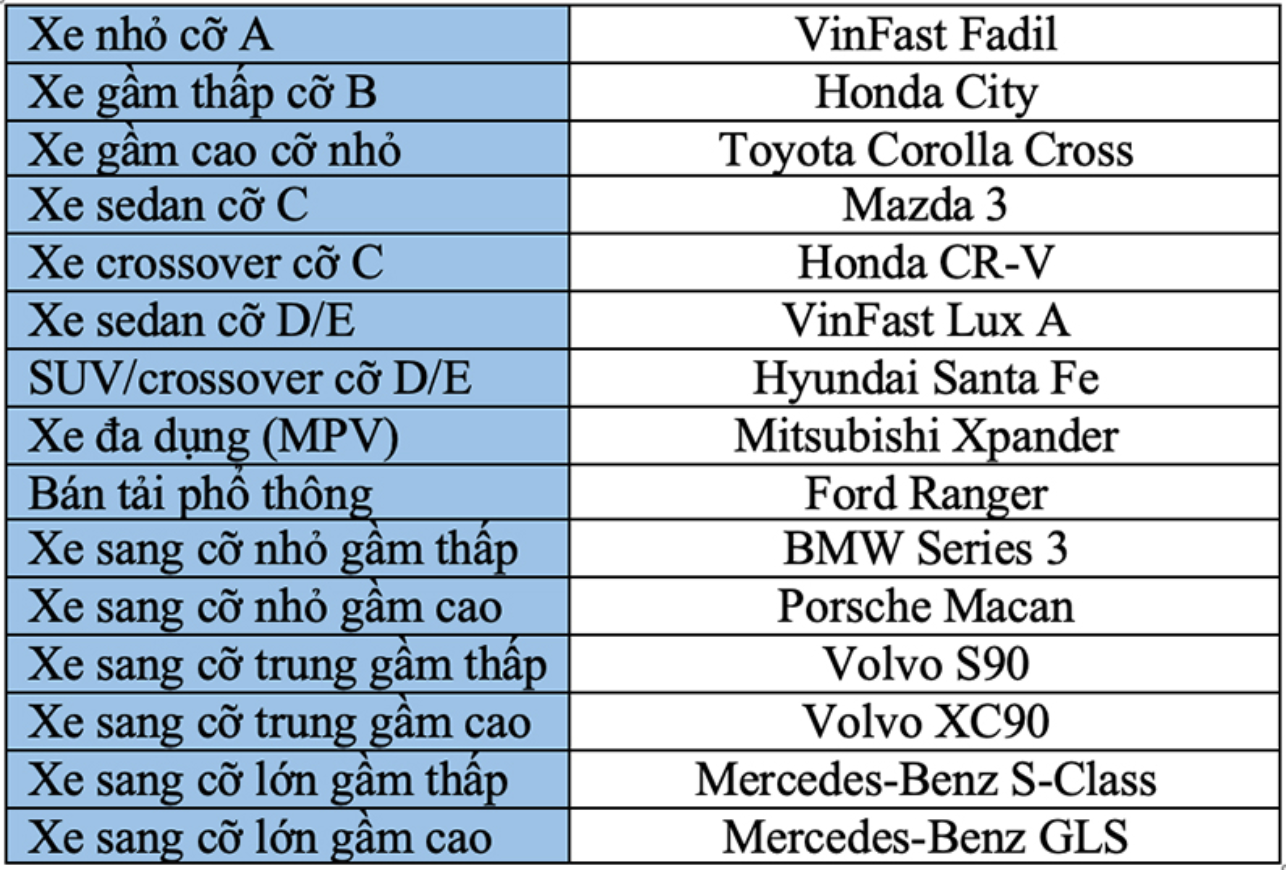 Những chiếc xe chiến thắng ở từng phân khúc tại Car Award 2021 Những chiếc xe chiến thắng ở từng phân khúc tại Car Award 2021