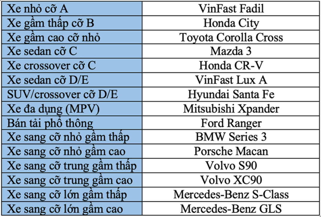 Những chiếc xe chiến thắng ở từng phân khúc tại Car Award 2021