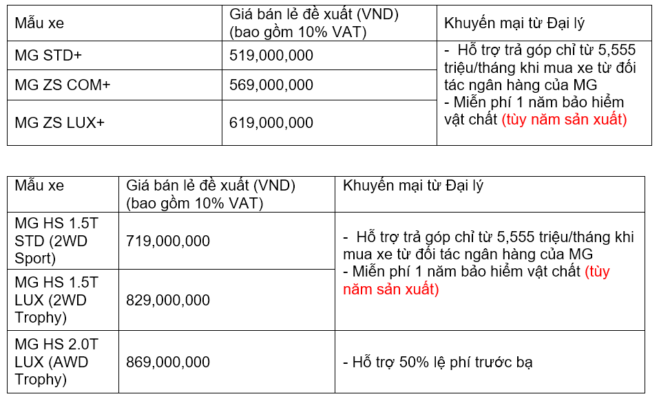 MG Việt Nam triển khai chương trình ưu đãi đặc biệt đón xuân