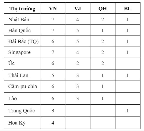 Đã đến lúc chấm dứt các chuyến bay giải cứu