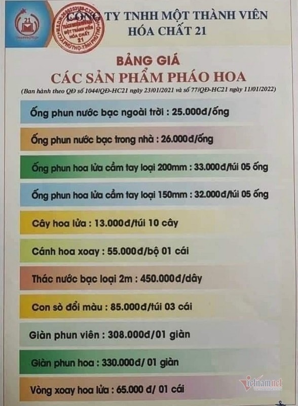 Nghìn khách hỏi mua pháo hoa, điện thoại 'cháy máy' sợ không dám nghe