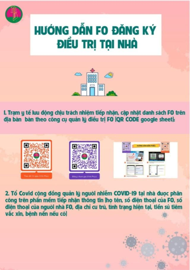 Hà Nội: Quận Ba Đình quản lý, theo dõi người mắc Covid-19 bằng mã QR  - 1