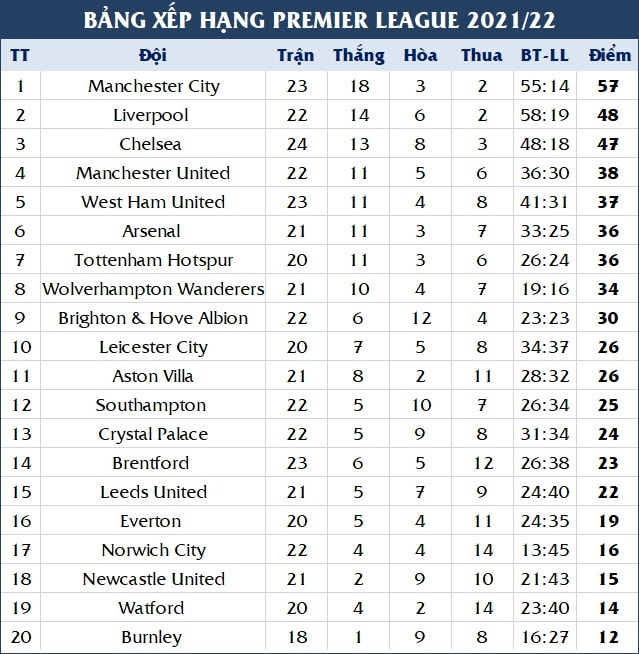 Liverpool rút ngắn khoảng cách với Man City, Chelsea khiến Tottenham ôm hận - 3 Liverpool rút ngắn khoảng cách với Man City, Chelsea khiến Tottenham ôm hận - 3