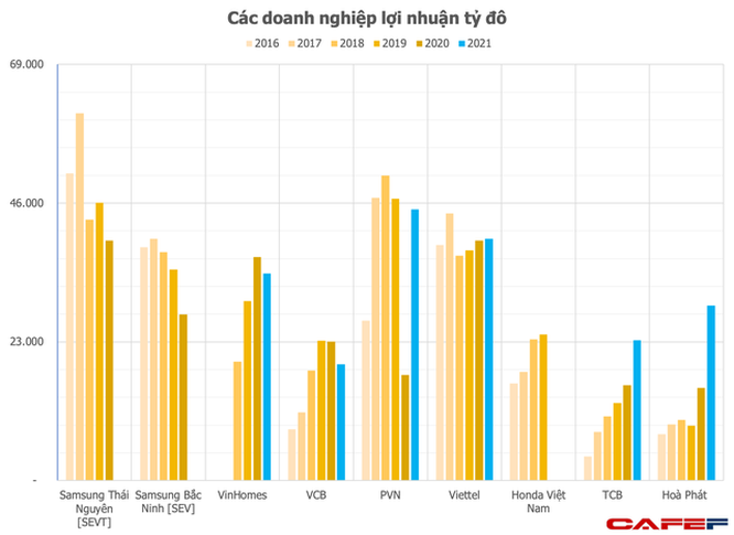 Khó như gia nhập CLB lợi nhuận tỷ đô ở Việt Nam ảnh 2