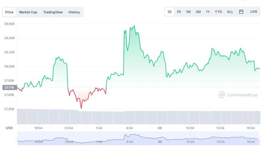 bitcoin thay the vang anh 1