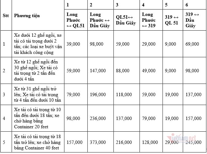 Cao tốc TP.HCM - Long Thành - Dầu Giấy thu phí giá mới từ mùng 1 Tết