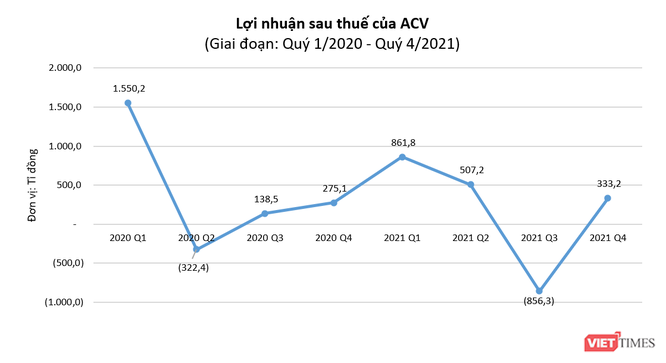 ACV trích lập dự phòng phải thu khó đòi với loạt công ty hàng không ảnh 1