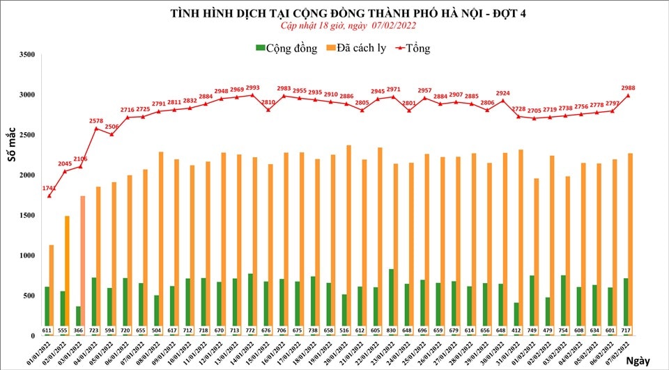 Tình hình dịch bệnh tại TP.Hà Nội. Ảnh CDC Hà Nội