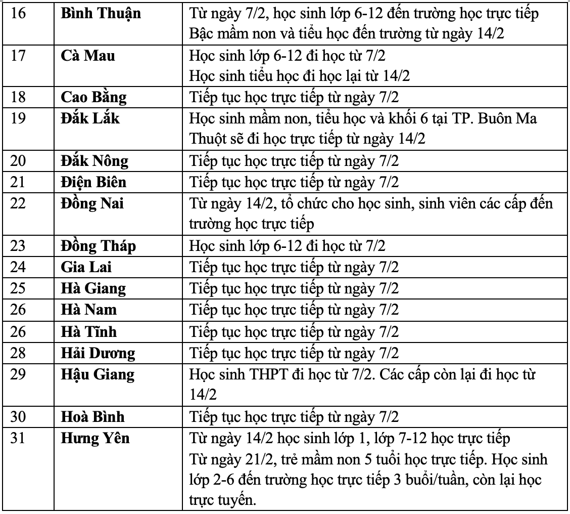 Sáng nay, nhiều địa phương cho học sinh mầm non, tiểu học trở lại trường - 3