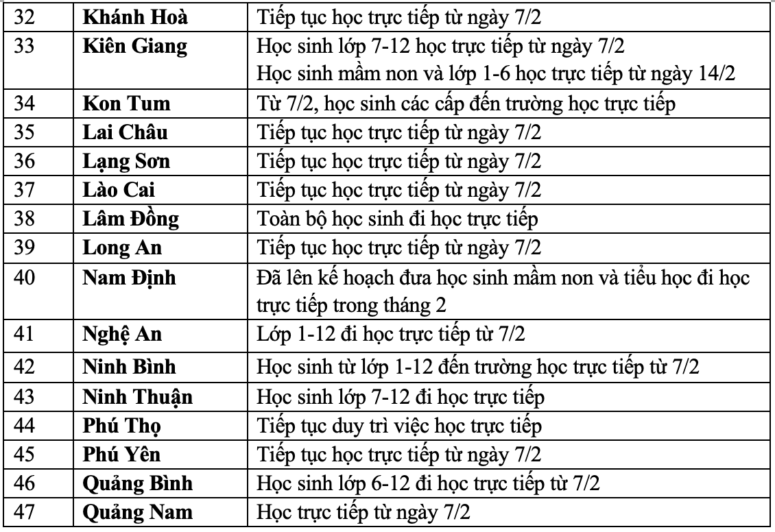 Sáng nay, nhiều địa phương cho học sinh mầm non, tiểu học trở lại trường - 4