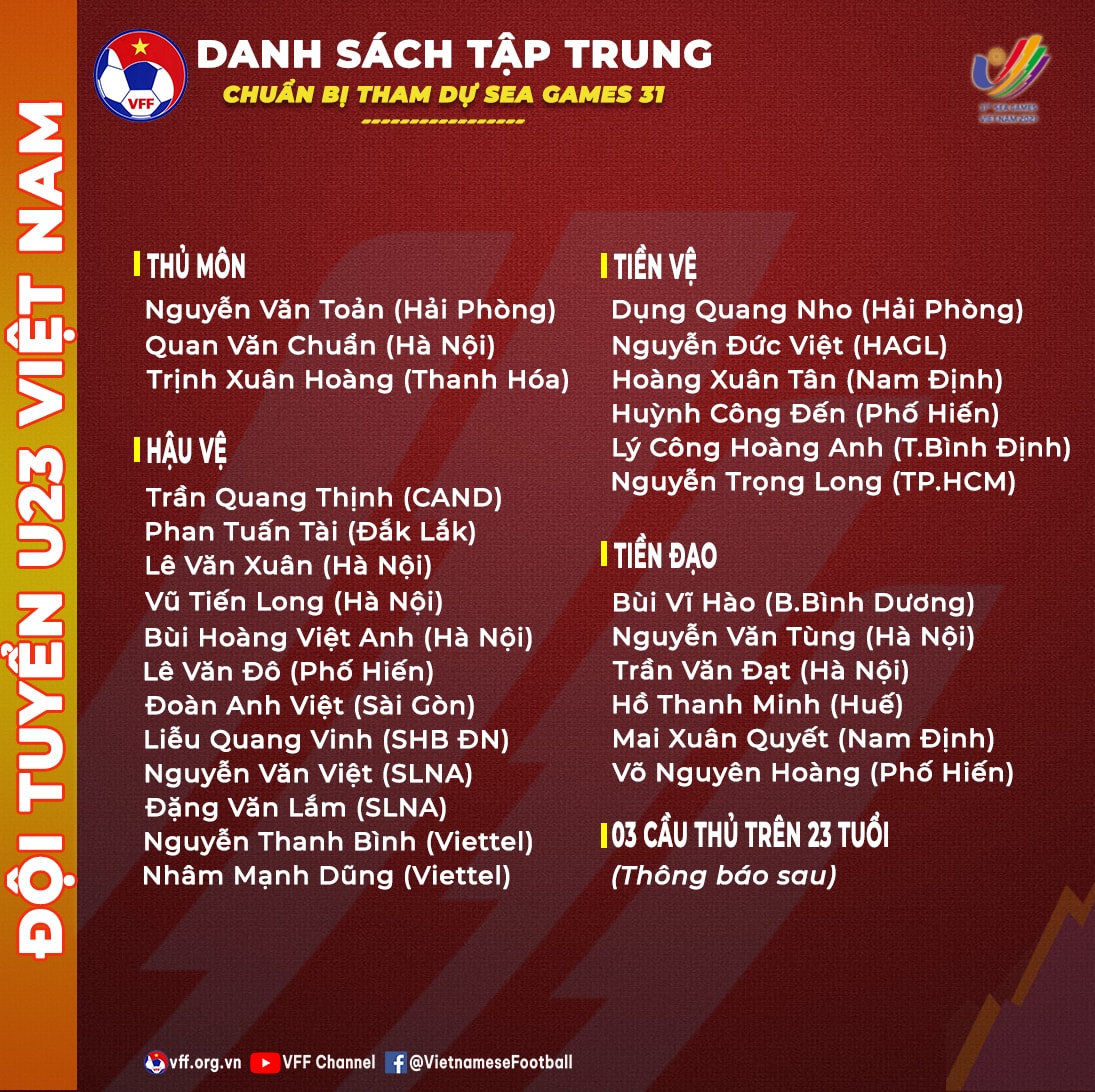 Danh sách U23 Việt Nam: Hùng Dũng, Quang Hải vẫn phải chờ