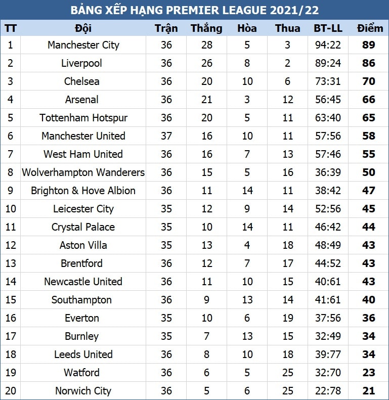 Vùi dập Arsenal, Tottenham trở lại cuộc đua top 4 - 2