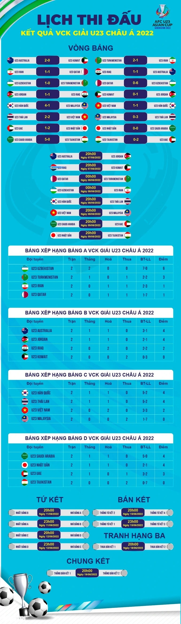 U23 Nhật Bản có thể nhì bảng, U23 Iran trước nguy cơ bị loại - 3