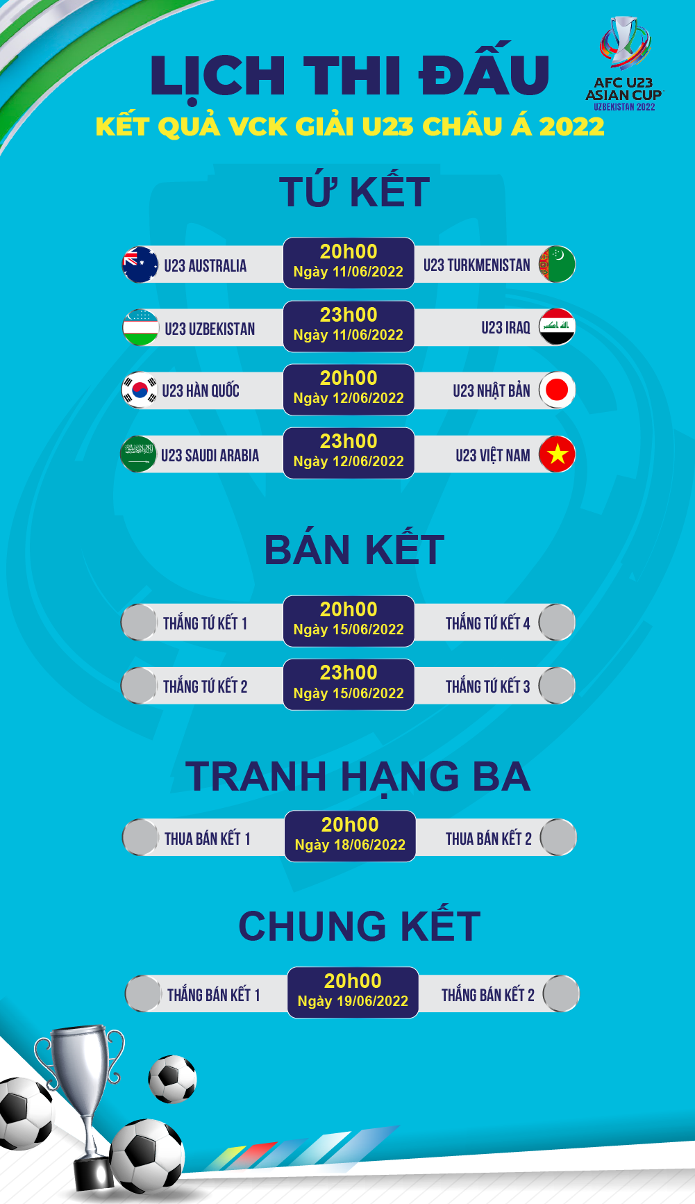 U23 Việt Nam đã sẵn sàng tái lập kỳ tích như năm 2018? - 4