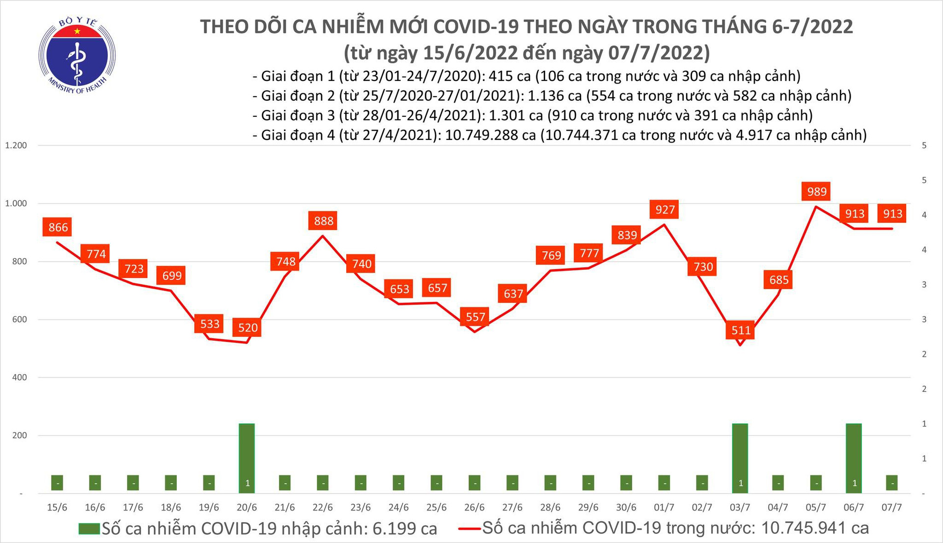 Dịch Covid-19 gia tăng, nhiều người chủ quan không đeo khẩu trang - 1