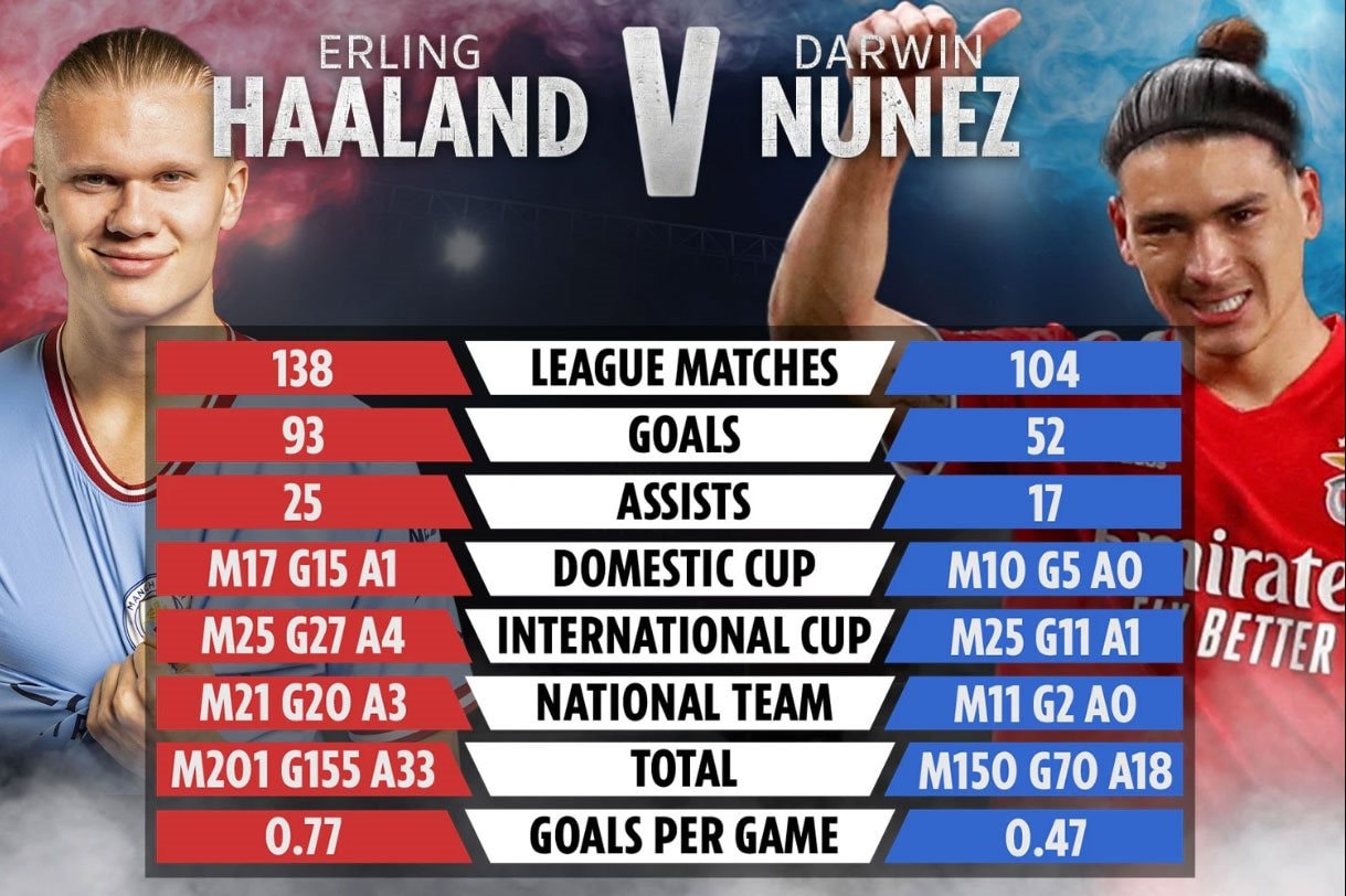 haaland-vs-nunez.jpg