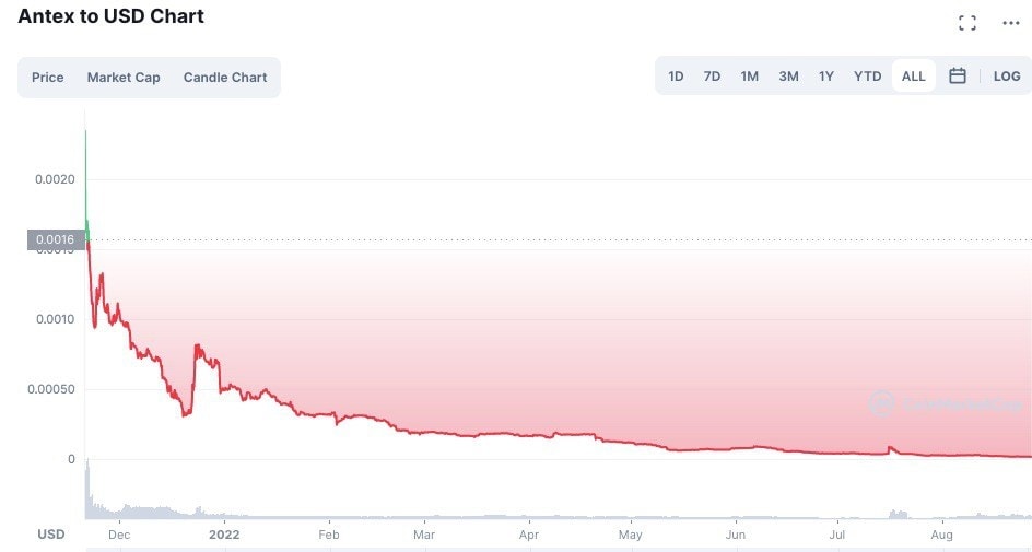 Đồng coin cưng của shark Bình đang được giao dịch ra sao? - 1