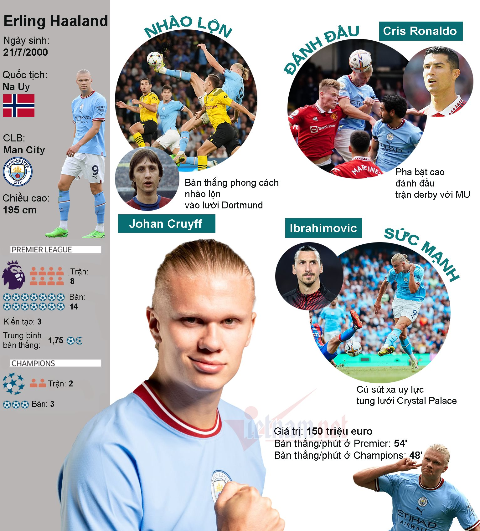 erling-haaland-infographic-926.png