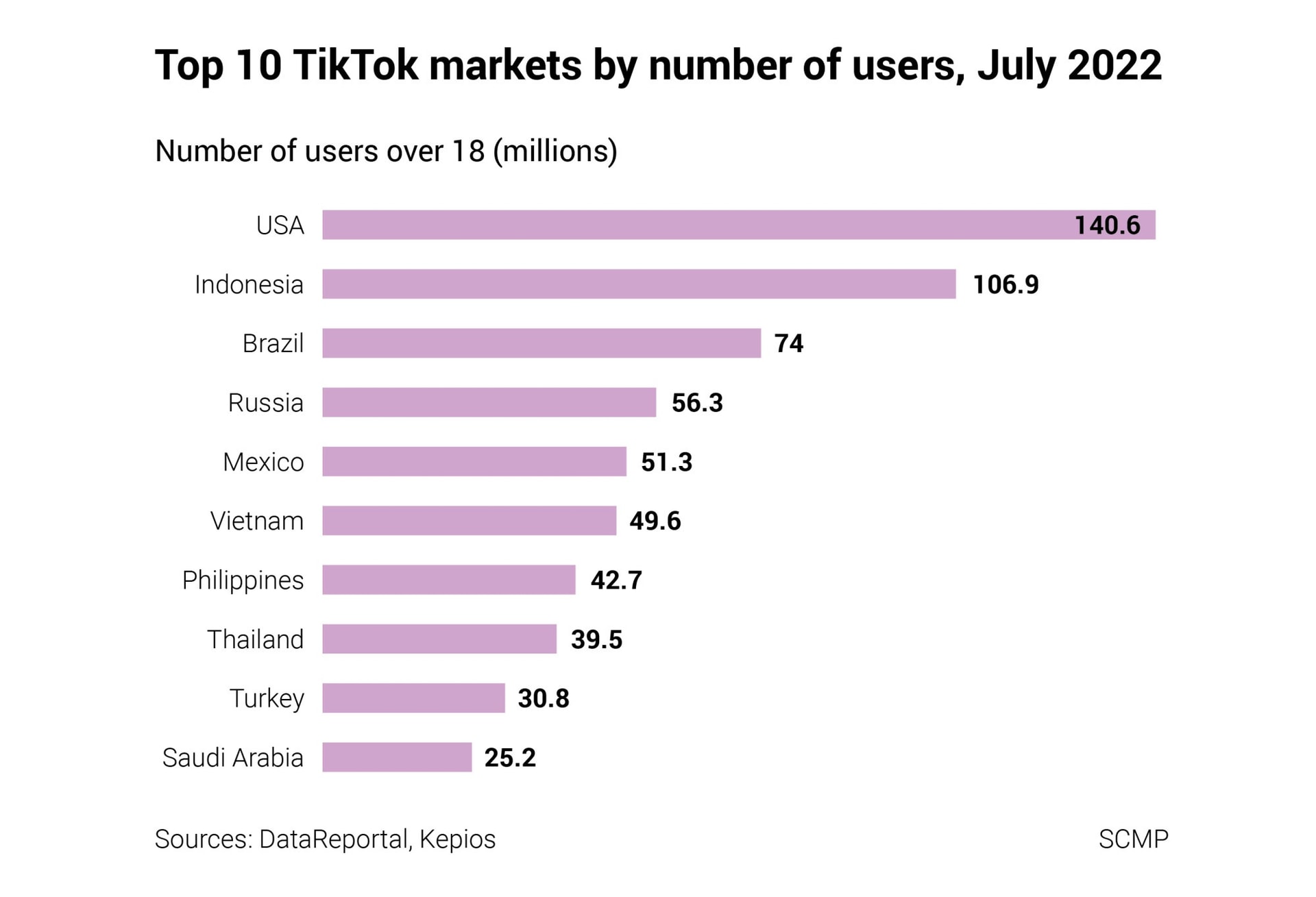 Ai dung sau TikTok anh 3