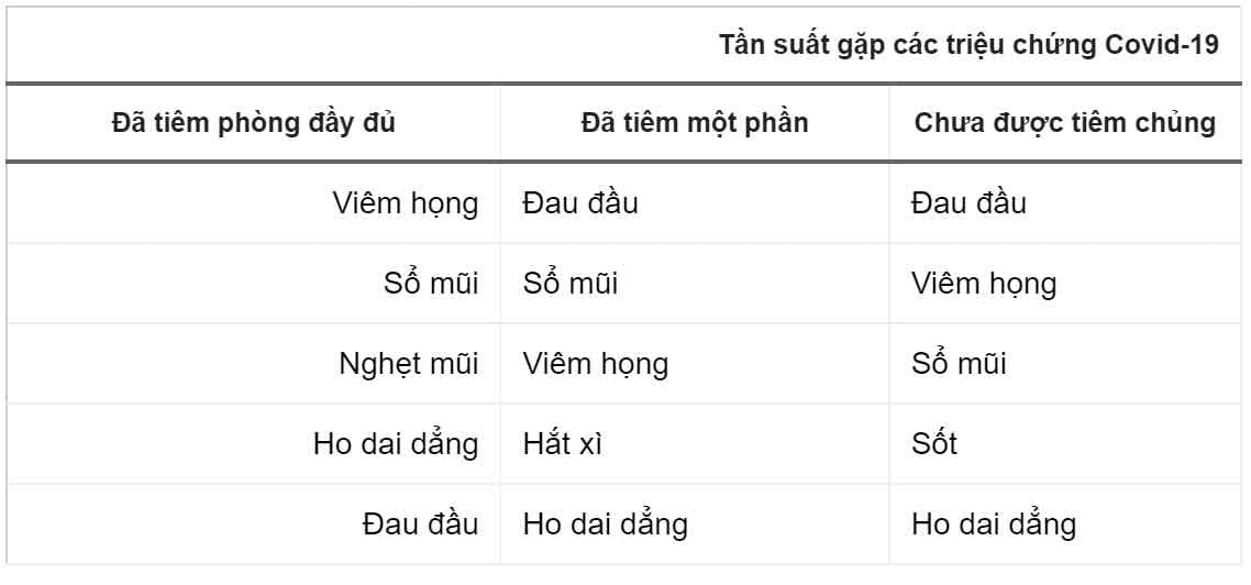 Triệu chứng mắc Covid-19 không còn như trước-2