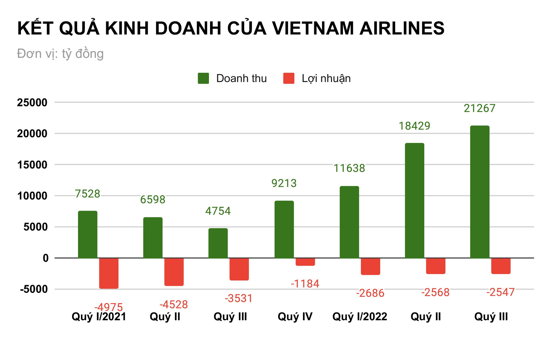 Hé lộ lương và thù lao của Chủ tịch, Tổng giám đốc Vietnam Airlines - 1