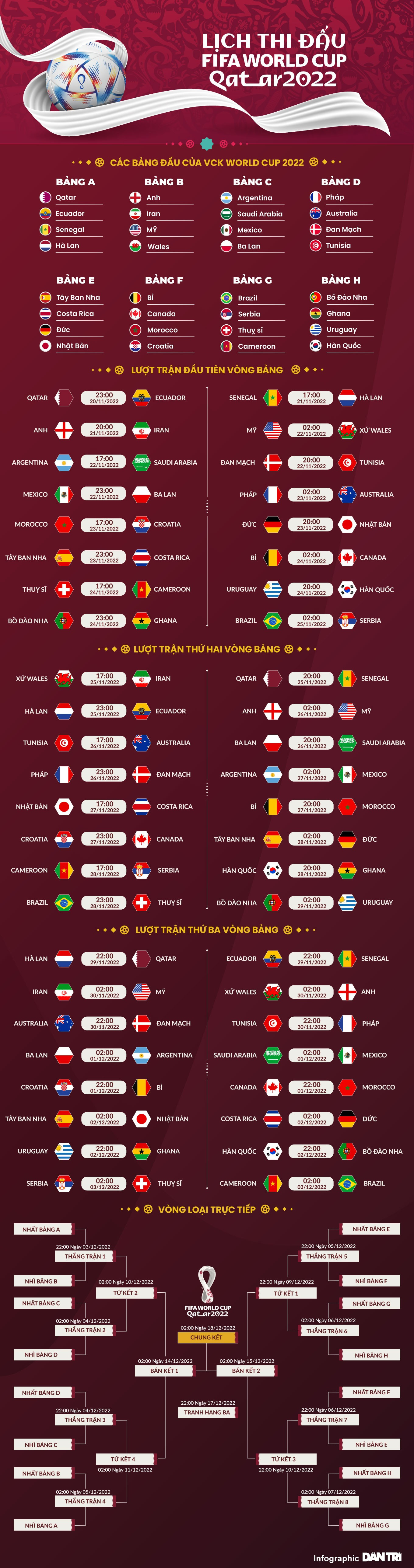 Lịch sử World Cup 2010: Tây Ban Nha trên đỉnh thế giới - 3