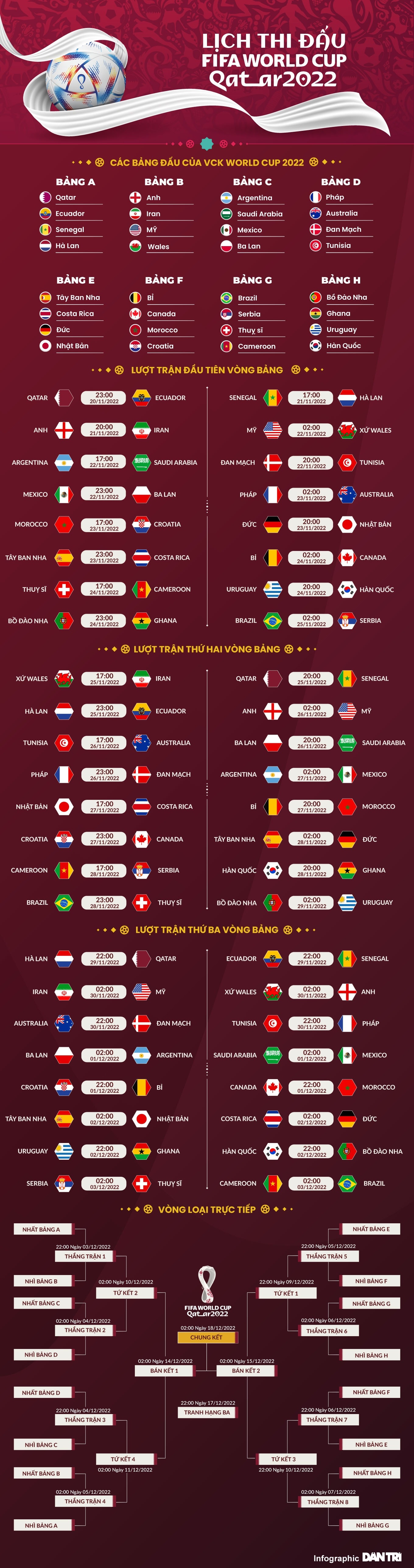 Sadio Mane cay đắng chia tay World Cup 2022 - 2