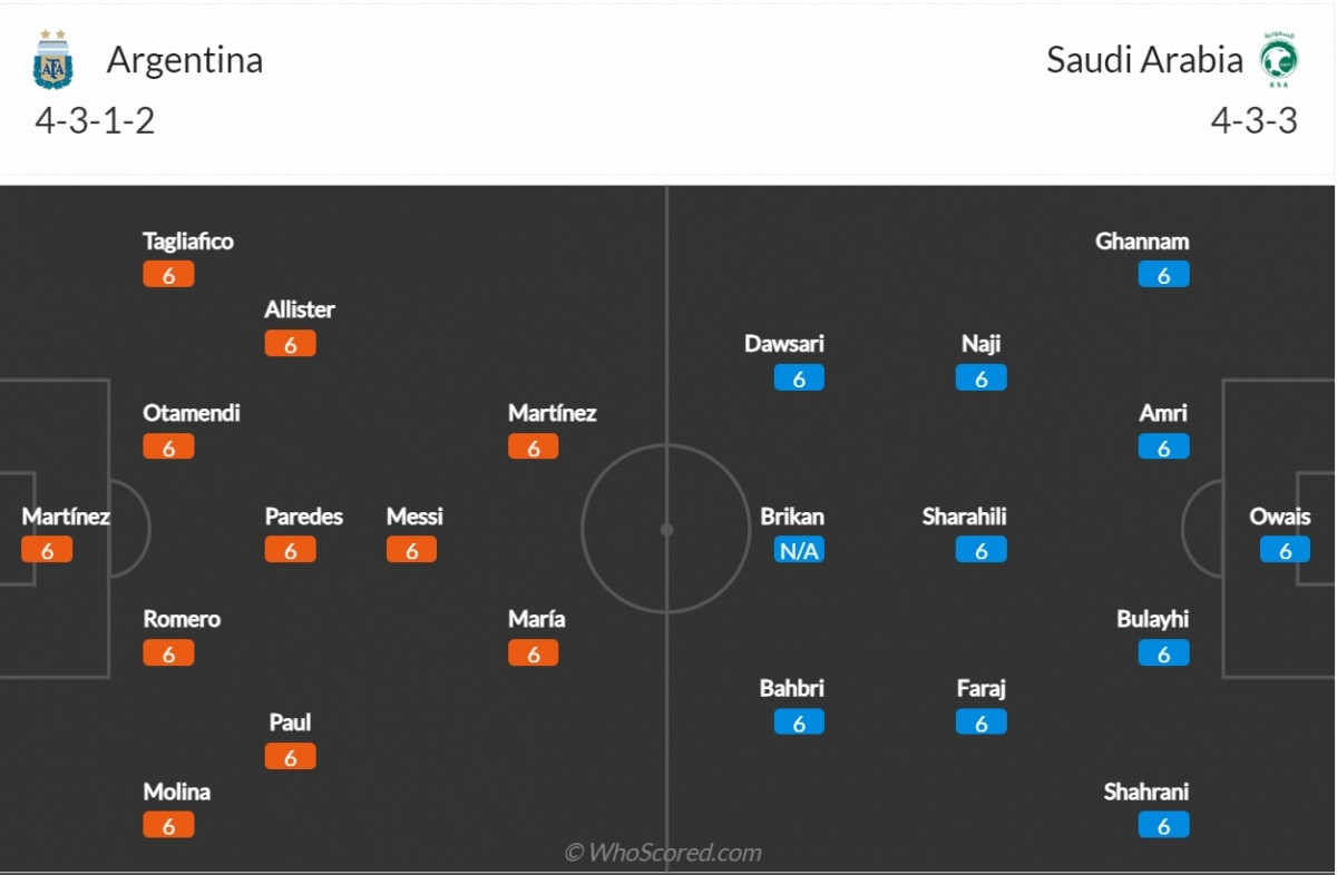 Dia chan world cup 2022 saudi arabia nguoc dong da bai argentina bi var am hinh anh 3