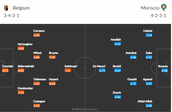 Bỉ vs Morocco (20h00 ngày 27/11): Khi De Bruyne nổi nóng… - 3