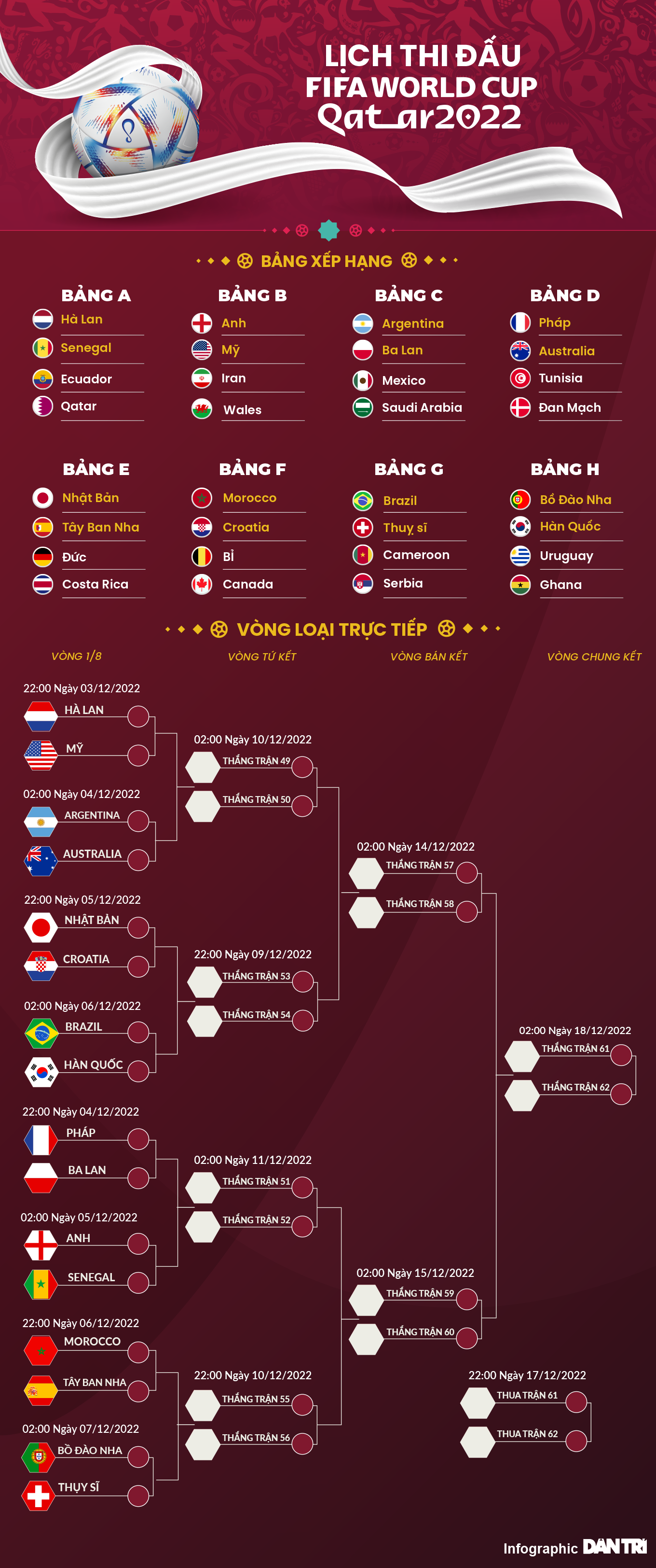 Châu Á lập kỳ tích chưa từng có ở World Cup sau chiến thắng của Hàn Quốc - 4