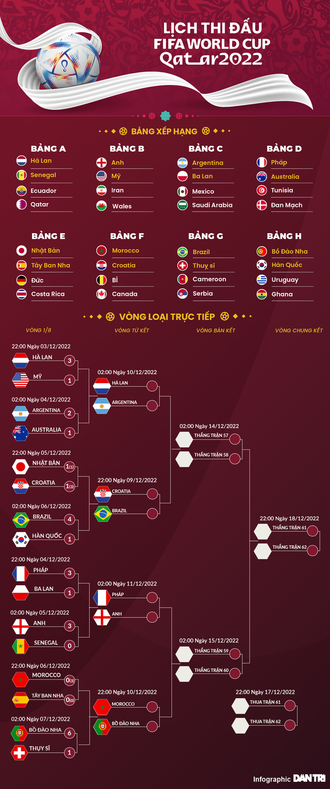 Lời nguyền đen đủi tới khó tin ở World Cup 2022 - 3