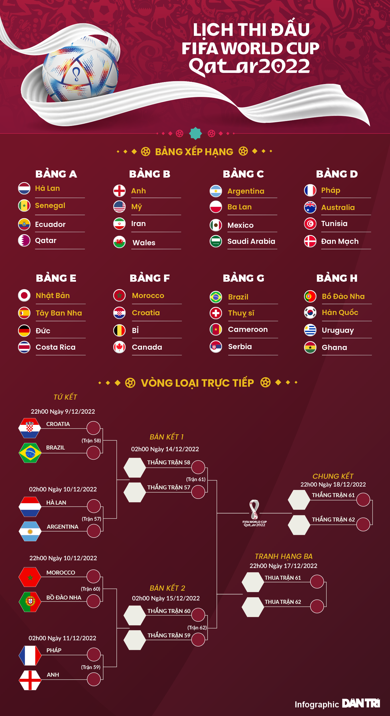 Đại chiến châu Âu - Nam Mỹ phân định ngai vàng World Cup - 5