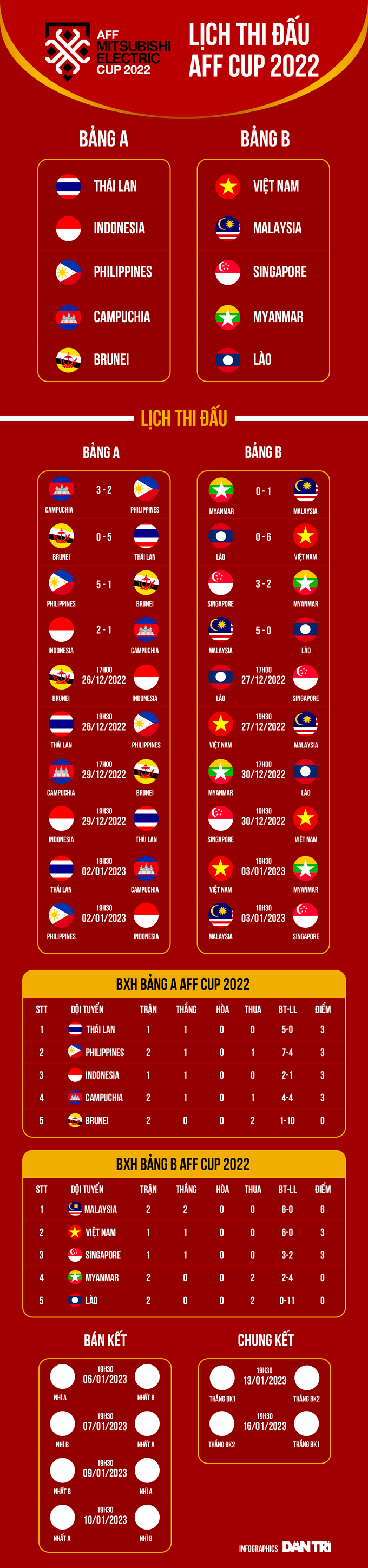 HLV Kim Pan Gon: Malaysia không sợ đội tuyển Việt Nam - 3