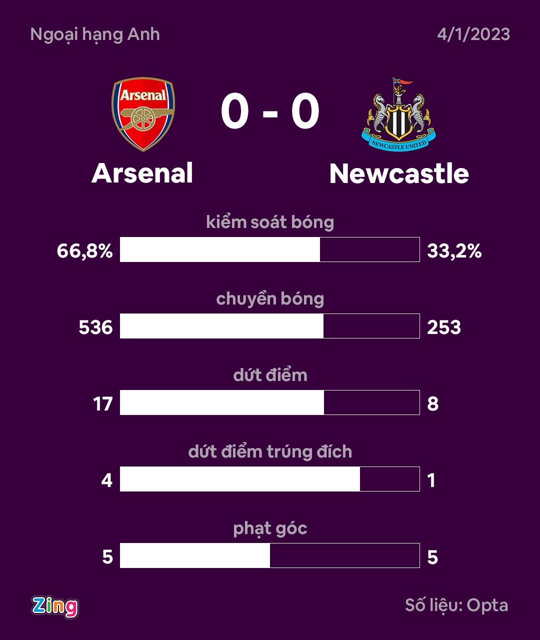 Arsenal dau Newcastle anh 2