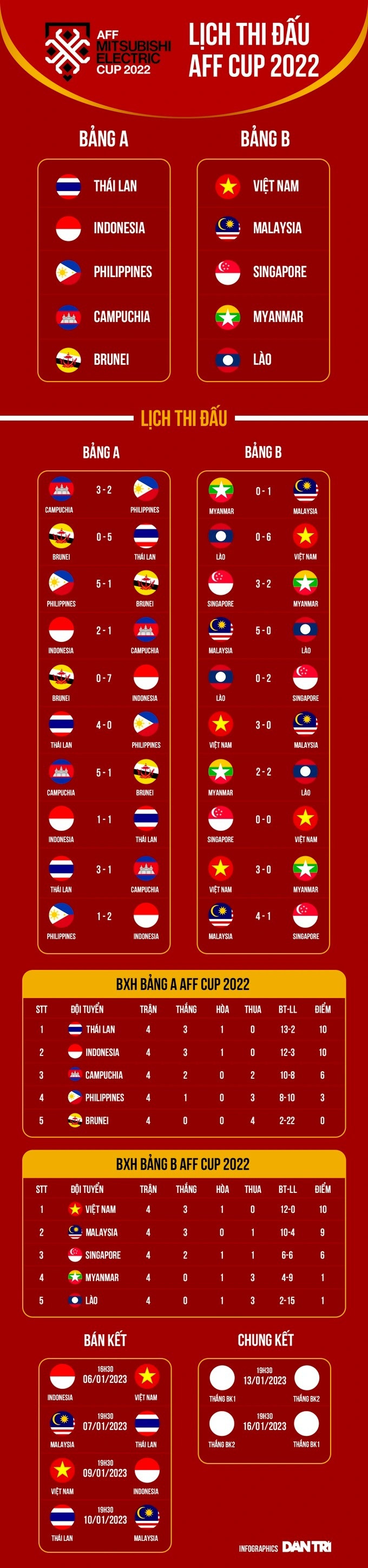 Vì sao tuyển Việt Nam cần ghi nhiều bàn trên sân của Indonesia? - 2