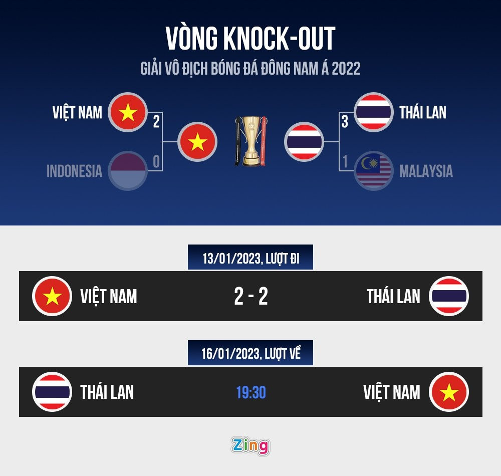aff cup 2022 anh 1